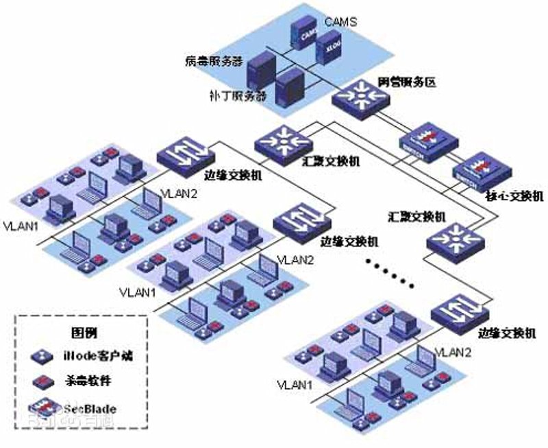 聚焦企业IT需求：系统集成领域的前沿趋势