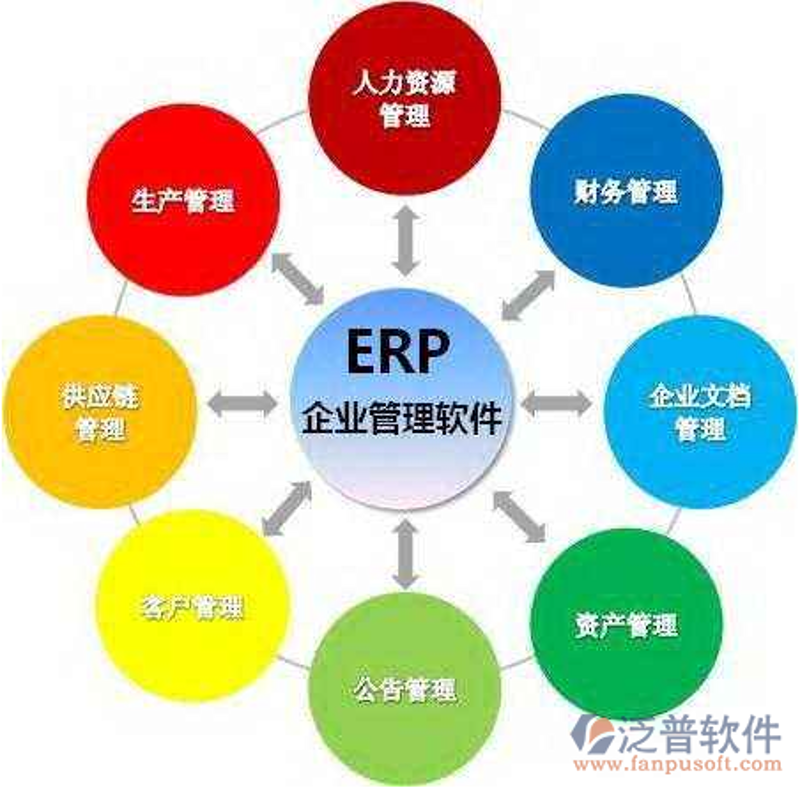 企业管理软件：提升企业效率的新引擎