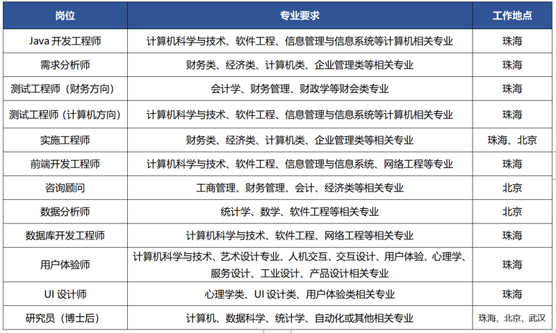 珠海软件开发：紧跟科技潮流，赋能商业增长新引擎